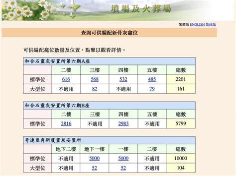 和合石靈灰安置所|和合石及哥連臣角逾1.8萬新骨灰龕位3.20起接受申請